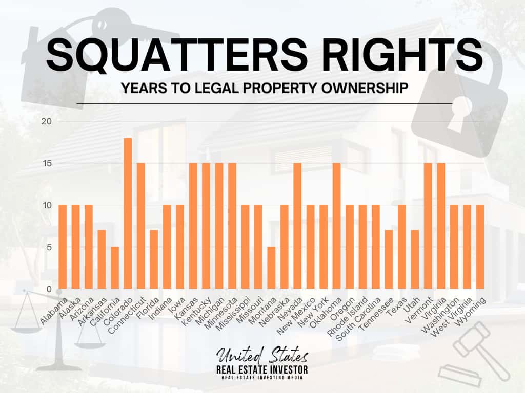 Squatters Rights Infographic