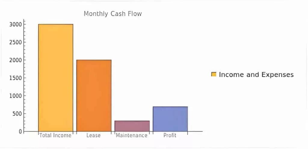 AirBNB vs. AirBNB Arbitrage (Comparison In Short Term Rental Liability & Revenue), chart 2