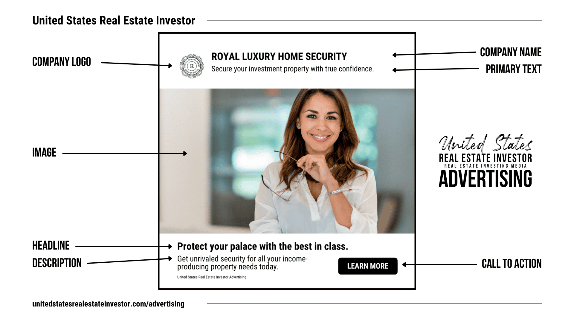 Ad Document Examples Real Lifetime Deal Ad Set Submission • United States Real Estate Investor®
